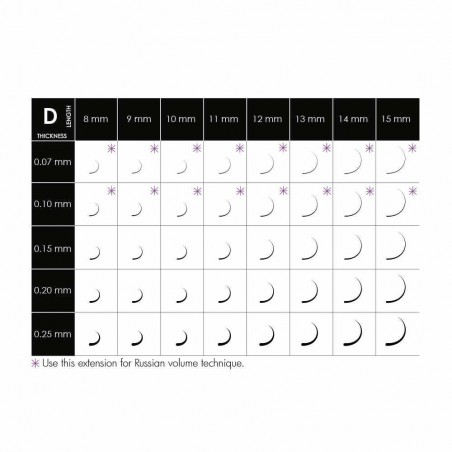 Extensions De Cils Individuels Luxury Eye - Longueur 8mm, Diamètre 0.06, Noir